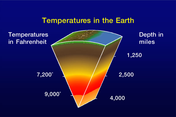 Earth Heat Fahrenheit