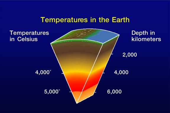 Earth Heat Celsius
