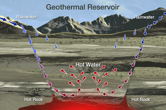 Geothermal Reservoir