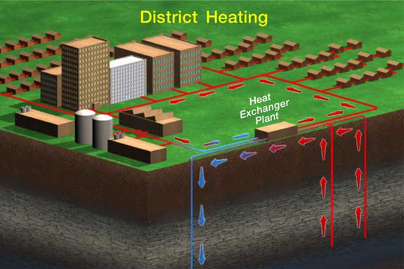 District Heating