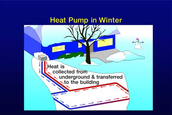 Heat Pump in Winter