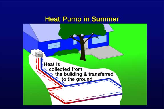 Heat Pump in Summer