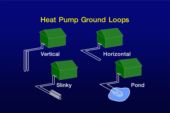 Heat Pump Ground Loops