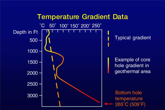 geothermal gradient